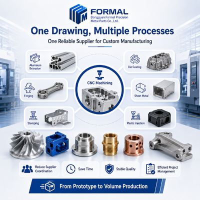 High Precision Custom Aluminum CNC Parts with 5-Axis Machining for Prototype to Mass Production